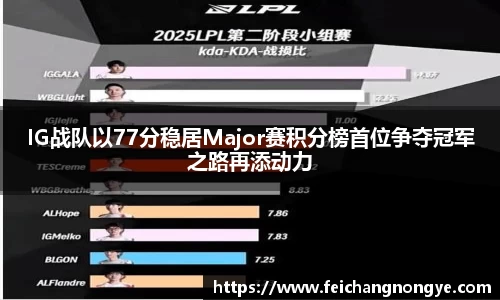 IG战队以77分稳居Major赛积分榜首位争夺冠军之路再添动力